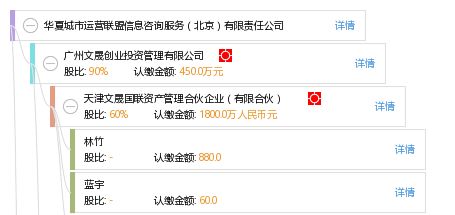 華夏城市運營聯(lián)盟信息咨詢服務(wù)（北京）有限責任公司 專業(yè)信息咨詢的領(lǐng)先提供者