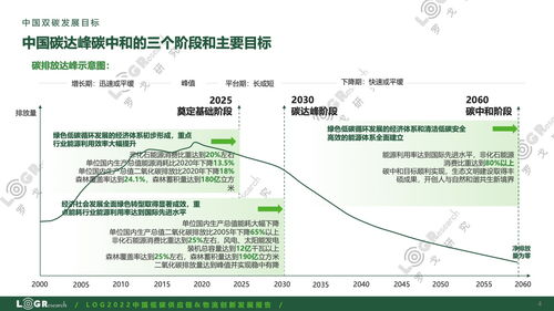 綠色新引擎 羅戈研究《2022中國低碳供應鏈與物流創新發展報告》解讀與供應鏈管理服務轉型之路