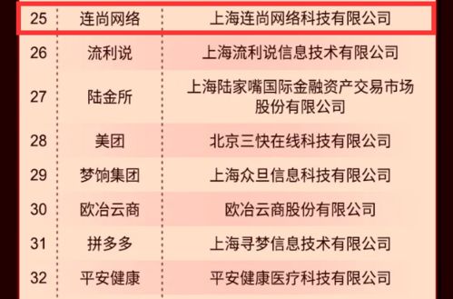 2021在線新經(jīng)濟(jì)上海50強(qiáng)揭曉 11家張江企業(yè)上榜，供應(yīng)鏈管理服務(wù)成亮點(diǎn)